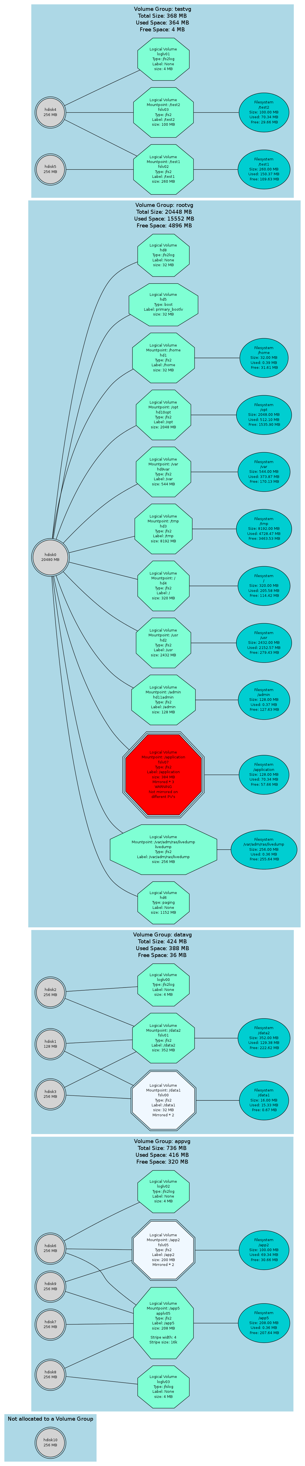 Example diagram